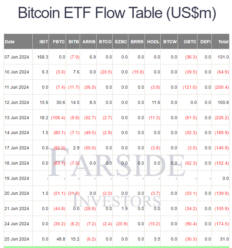 1932-us-btc-etf-flow-table-26624