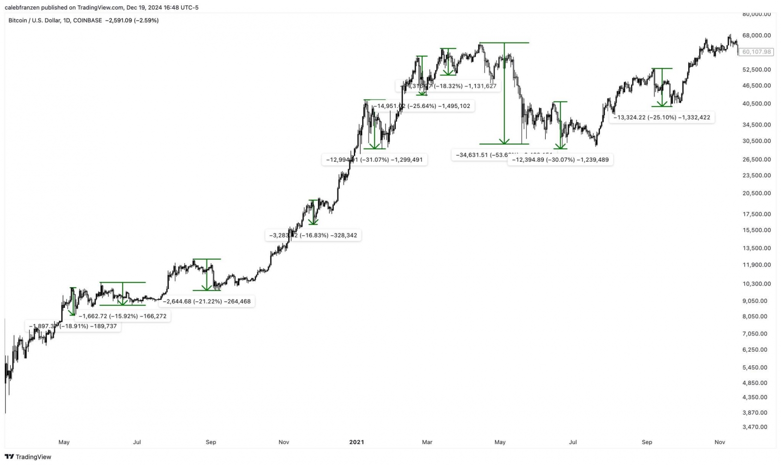 2074-btc-price-in-2020-2021