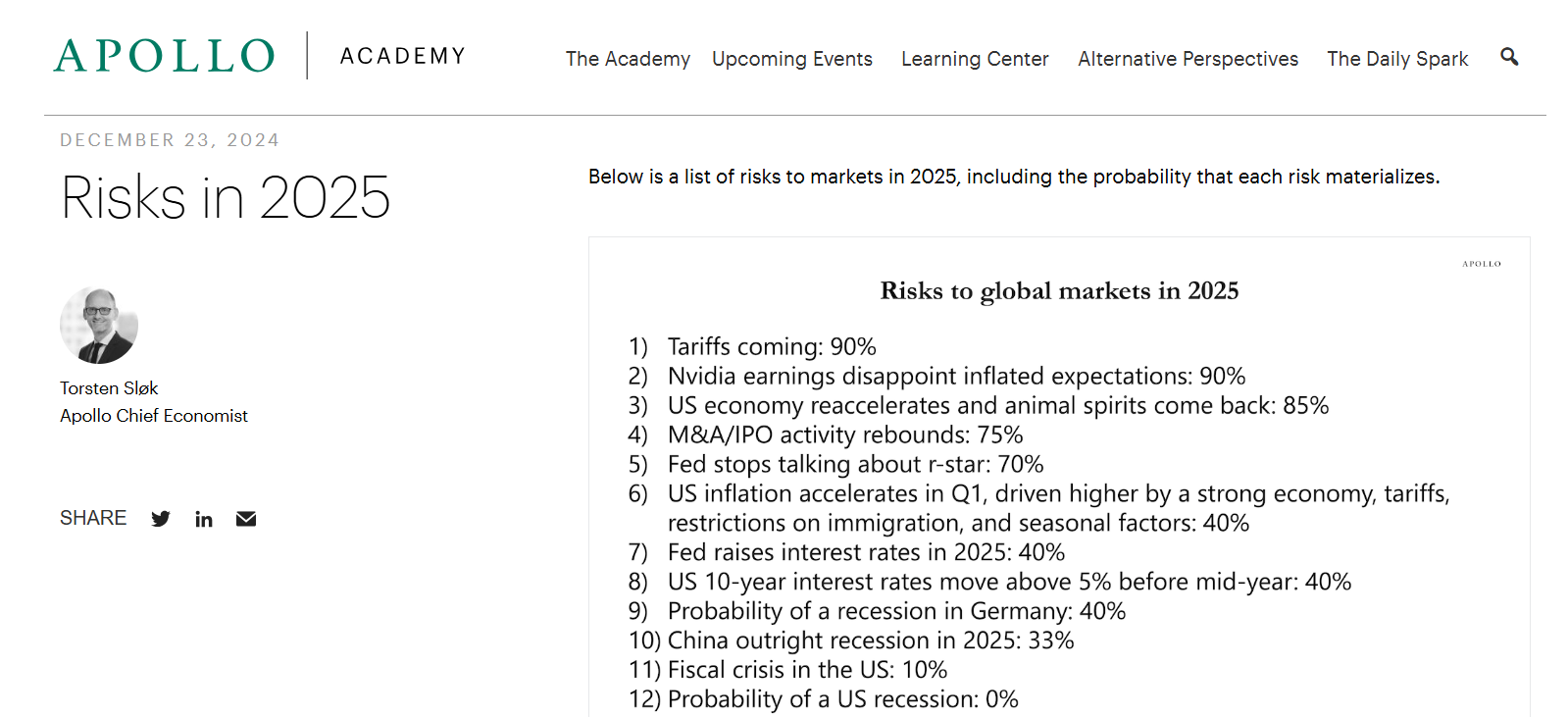 2076-apollo-risk-in-2025