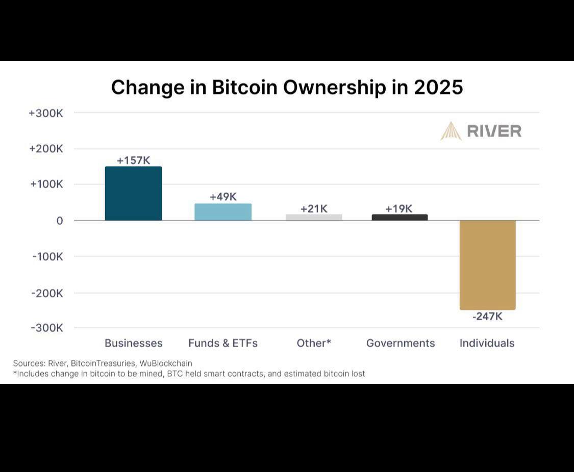 2170-change-in-btc-ownership-in-2025